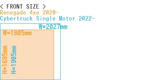 #Renegade 4xe 2020- + Cybertruck Single Motor 2022-